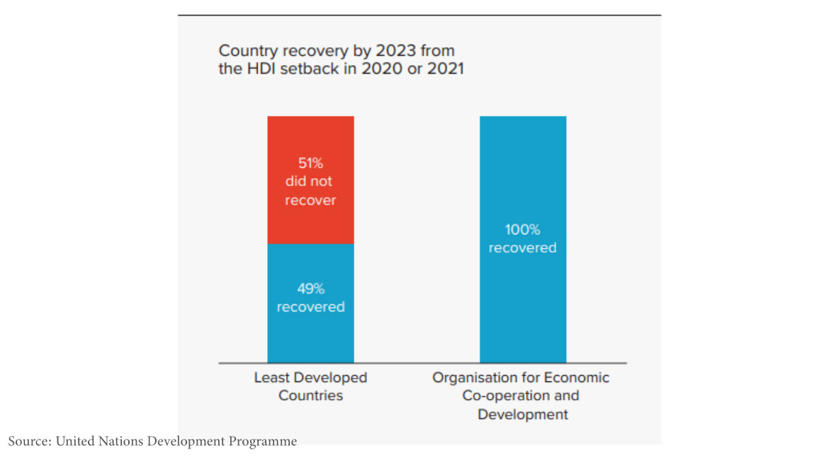 gap_between_rich_and_poor_countries_seref_dogan-erbek_2